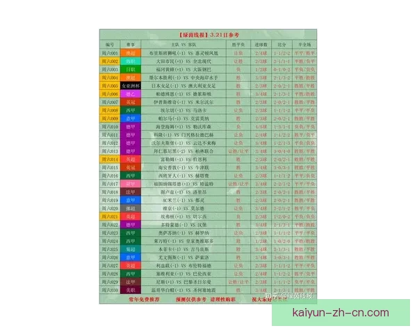 世界杯足球竞猜官网最新动态 足球迷必看赛事分析与投注攻略 世界杯足球竞猜官网最新动态 足球迷必看赛事分析与投注攻略