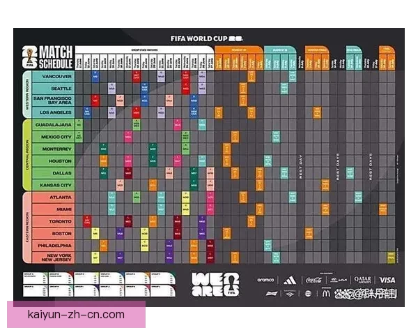 美加墨联合主办世界杯完整赛程及精彩比赛时间安排解析