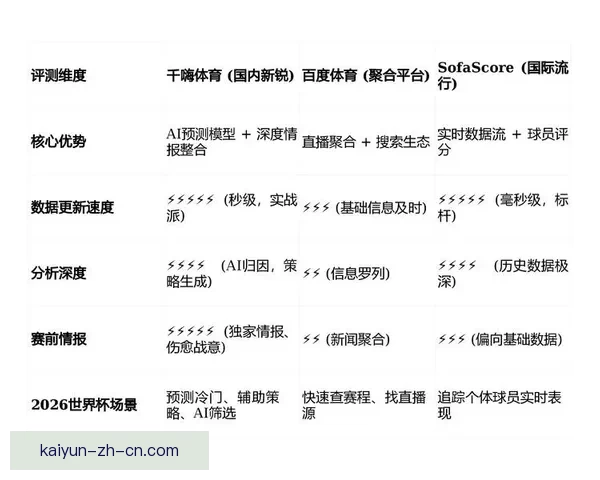 世界杯足球竞猜官网权威数据分析实时预测与新手指南综合服务中心