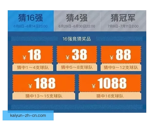 燃爆世界杯激情，尽享竞猜乐趣赢丰厚奖励